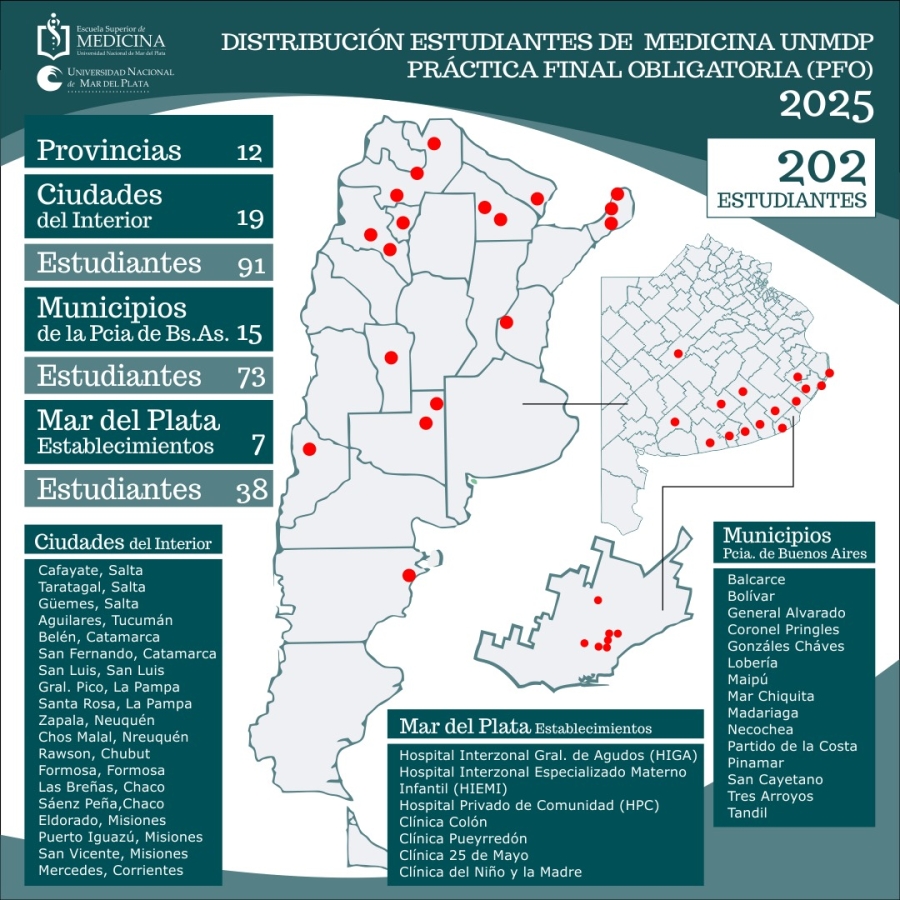 Prácticas Finales Obligatorias: el aprendizaje que transforma